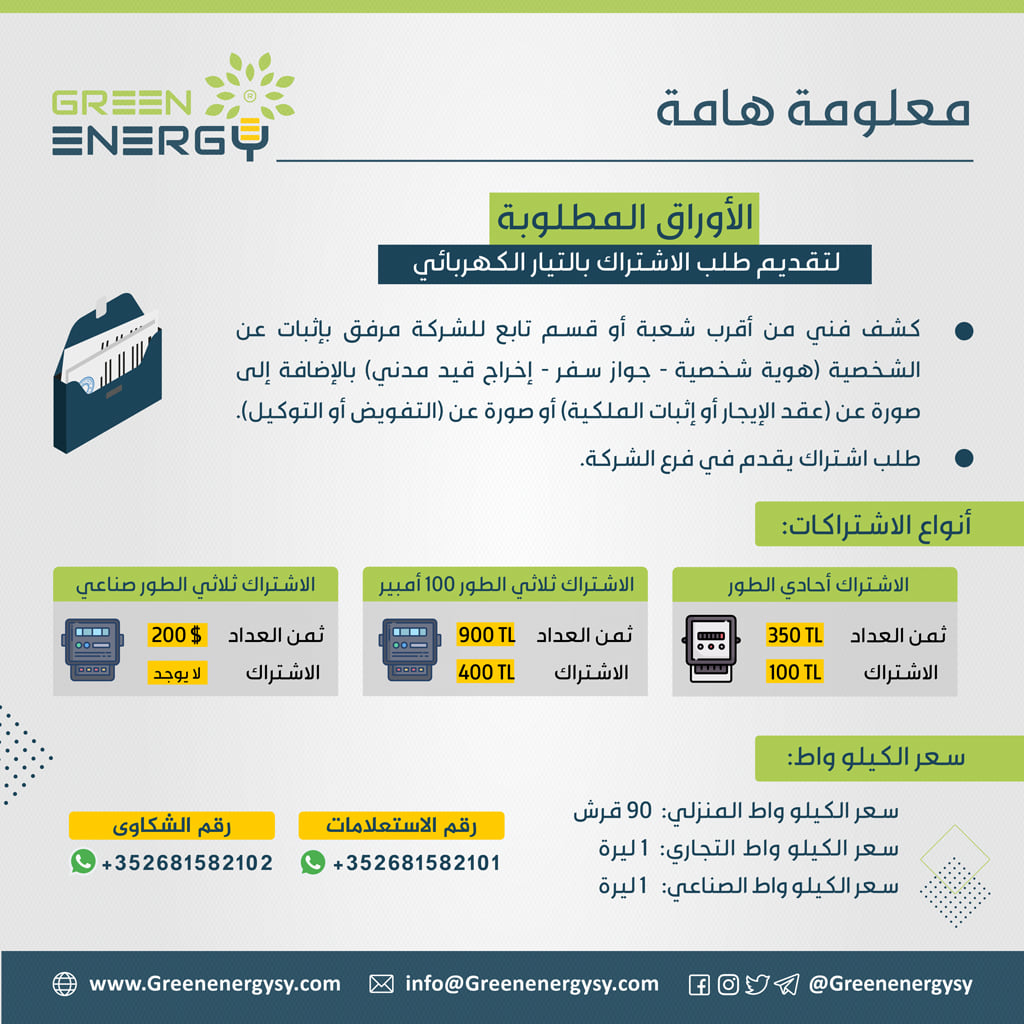 أعلنت شركة "Green Energy" للكهرباء العاملة في محافظة إدلب شمال غرب سورية، يوم أمس الأحد عن بدء استقبال طلبات تغذية المنازل والمحال التجارية في عدة مدن وبلدات في ريف إدلب